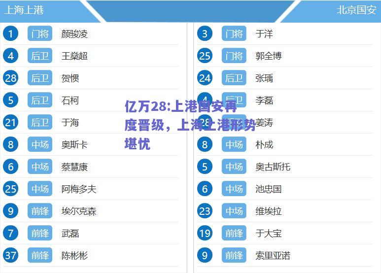 亿万28:上港国安再度晋级，上海上港形势堪忧