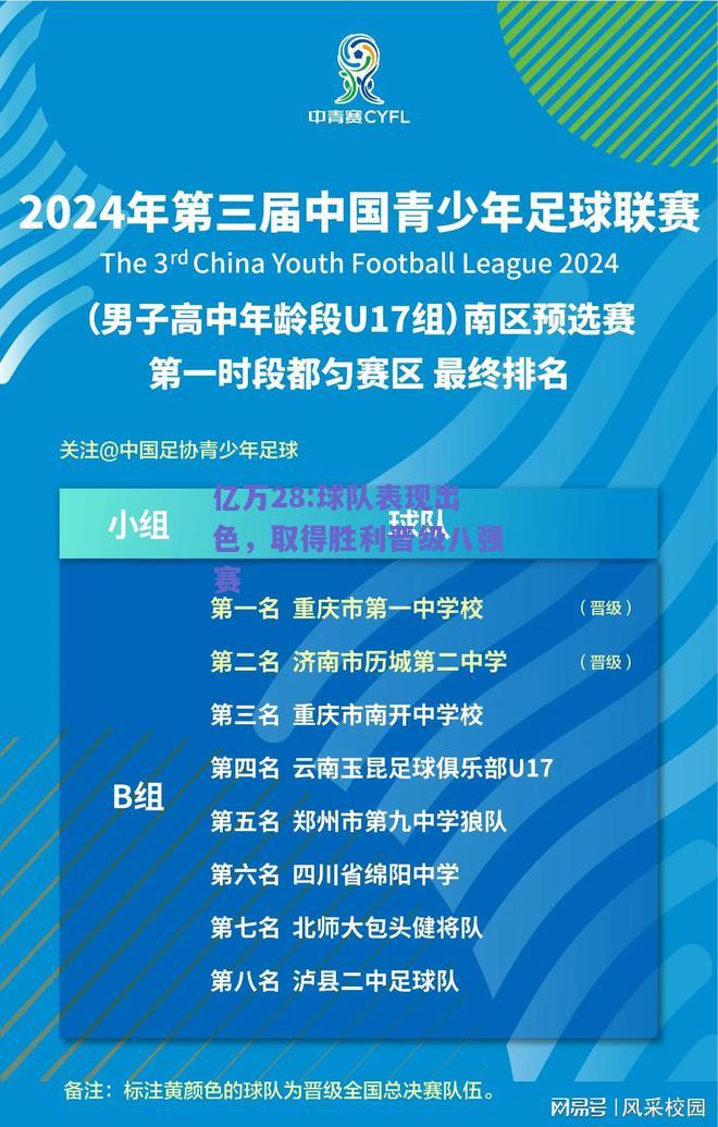 亿万28:球队表现出色，取得胜利晋级八强赛