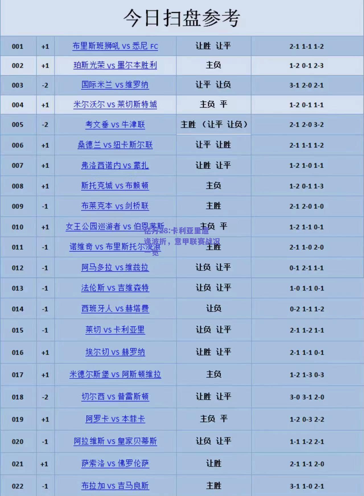 亿万28:卡利亚里遭逢波折，意甲联赛战况一览