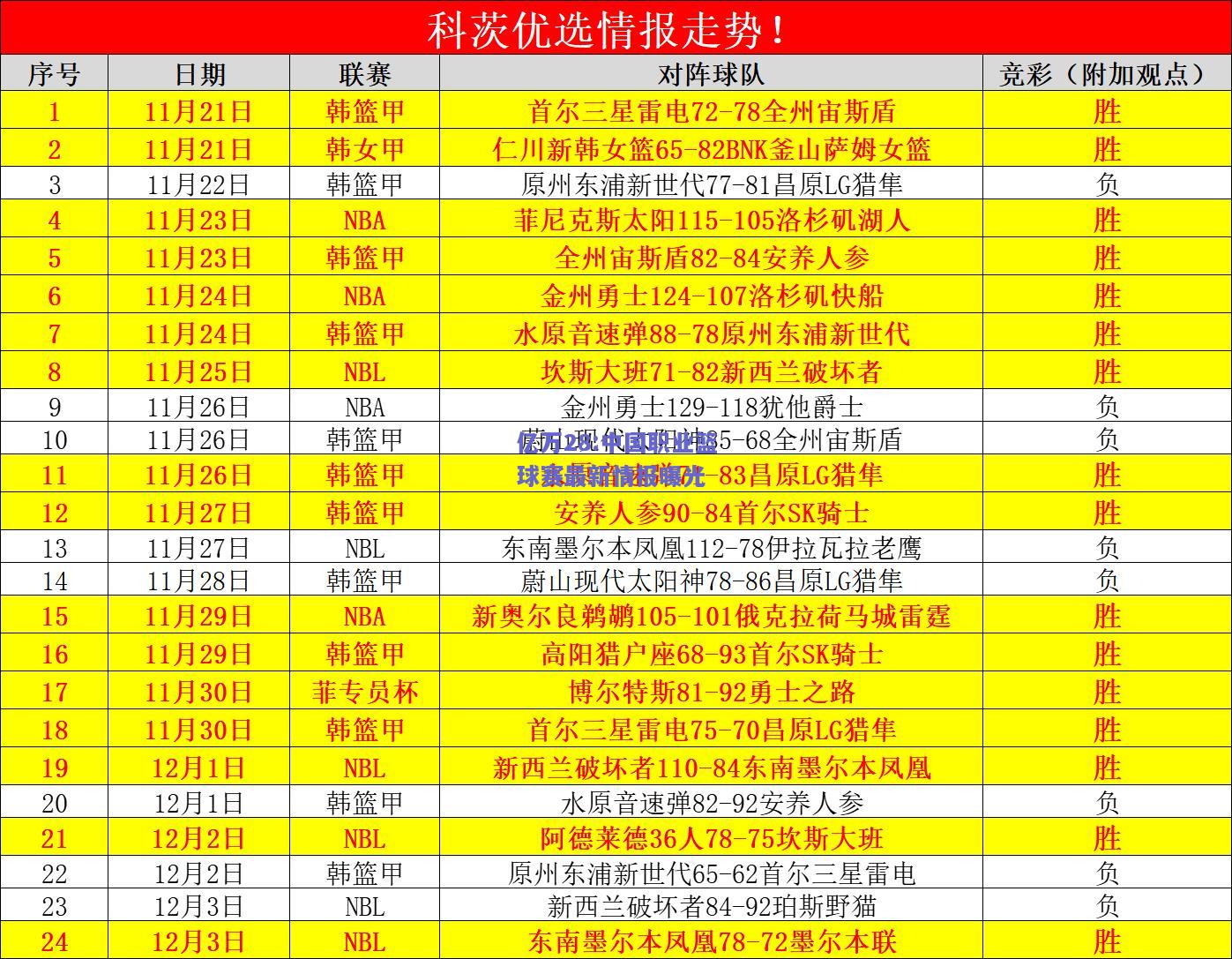 亿万28:中国职业篮球赛最新情报曝光