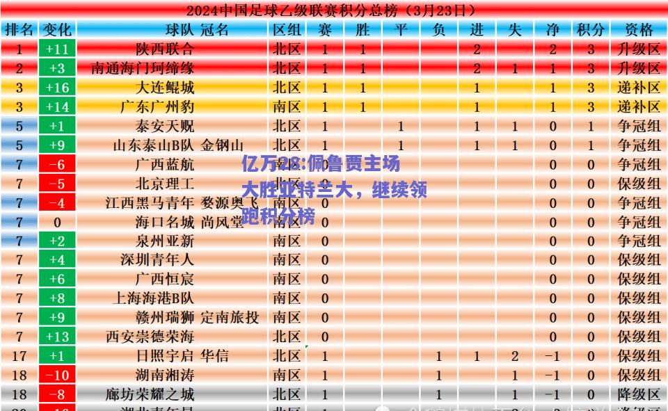 亿万28:佩鲁贾主场大胜亚特兰大，继续领跑积分榜