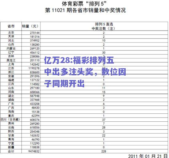 亿万28:福彩排列五中出多注头奖，数位因子同期开出