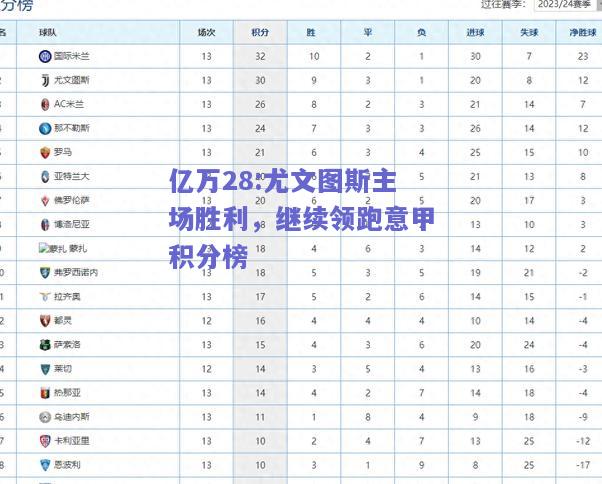 亿万28:尤文图斯主场胜利，继续领跑意甲积分榜