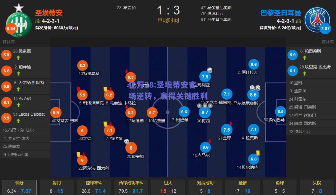 亿万28:圣埃蒂安客场逆转，赢得关键胜利